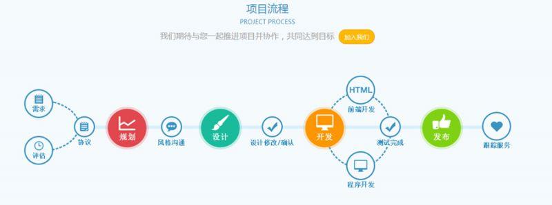 上海app開發公司的(de)開發階段怎麽區(qū)分(fēn)的(de)？